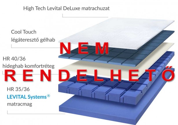 Levital matracok mindenkinek