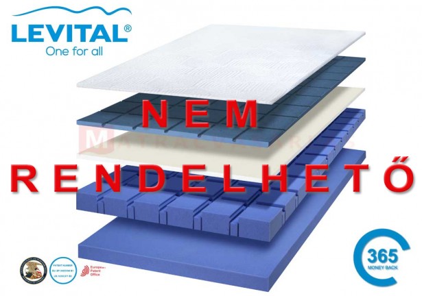 Levital Perfect Contour matrac szerkezete