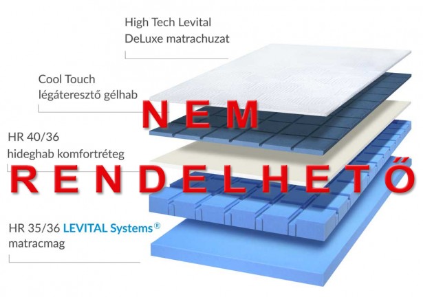 Levital Contour touch szerkezete