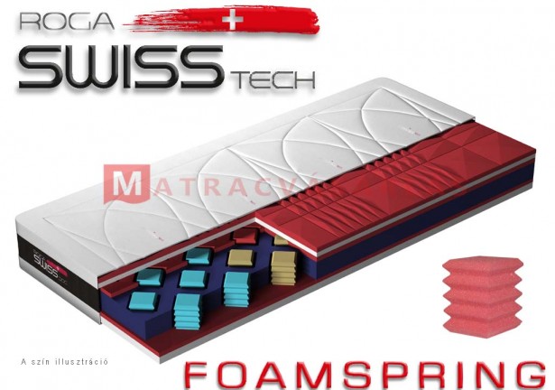 Boxspring ágyak: Swiss Tech Dinamic matrac