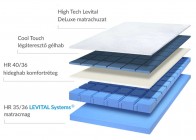 Levital Contour touch szerkezete