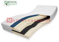 Medical Concept LUXUS habrugós matrac