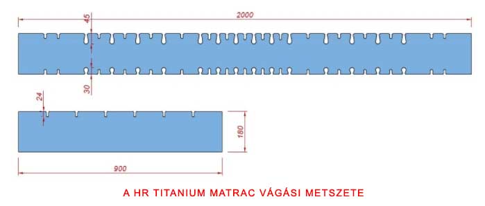 HR titanium matrac metszete. szerkezete