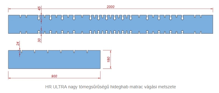 HR ultra metszet
