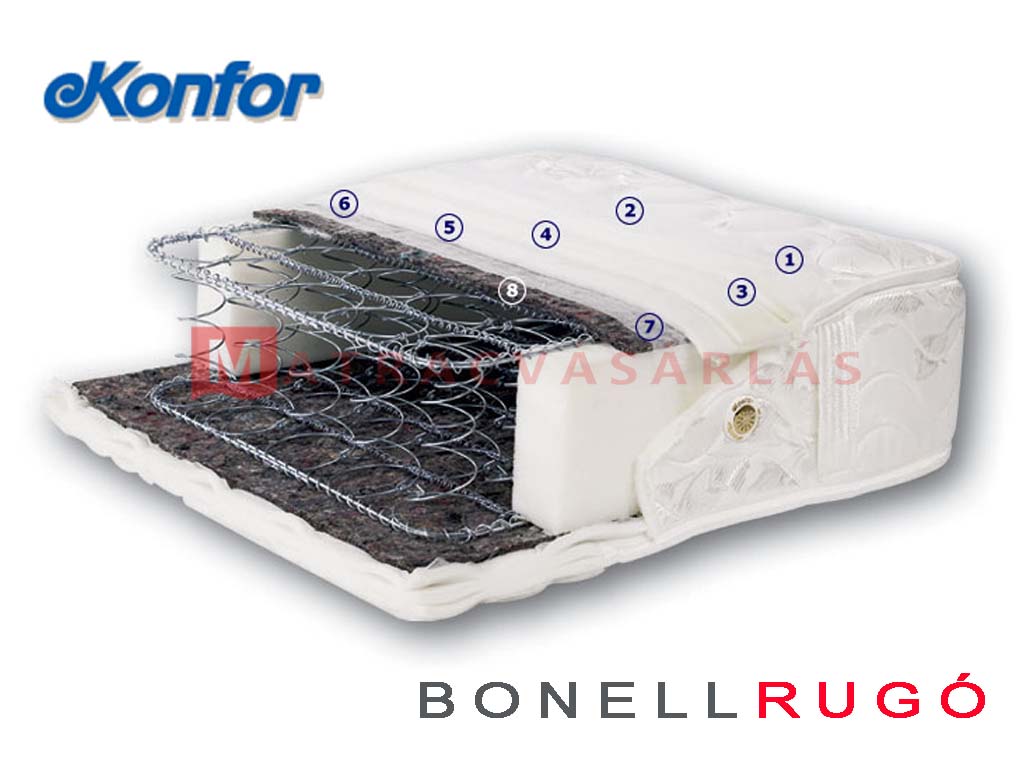 Konfor Class Soft bonell matrac technikai adatok, méretek, árak