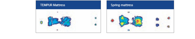 Tempur nyomáseloszlató tulajdonság tesztelése