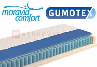 Gumotex Eliza matrac, egy igazi zsákrugós ágybetét különlegesség