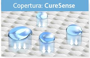 EvoPore matrac, Curem matrac, Curem matracok, Curem matrac webáruház