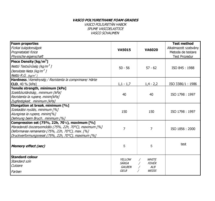 Korall fedőmatrac alapanyag 60kg/m3